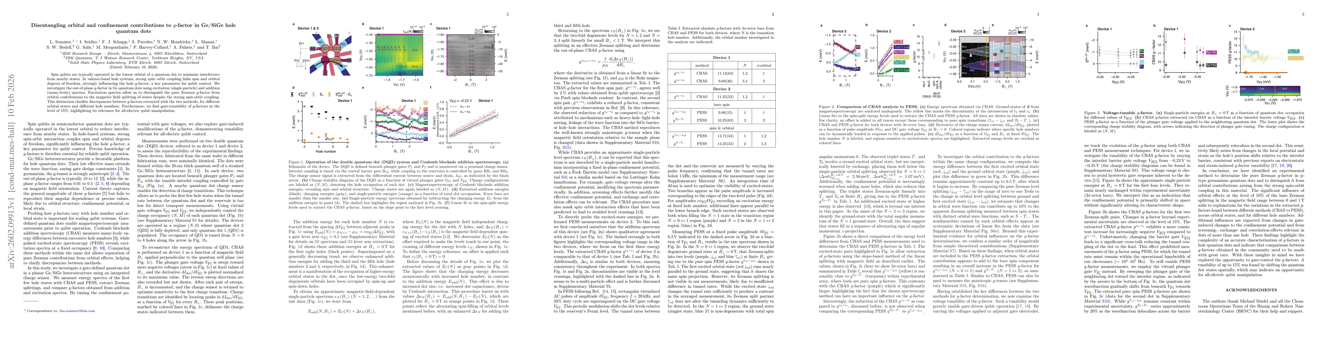 Thumbnail for Disentangling orbital and confinement contributions to $g$-factor in Ge/SiGe hole quantum dots