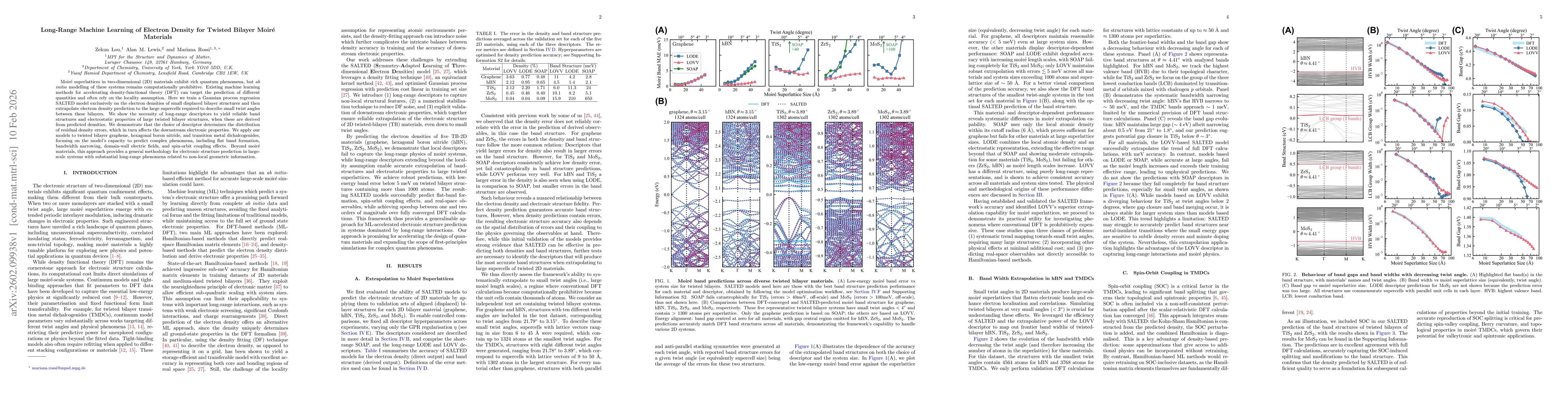 Thumbnail for Long-Range Machine Learning of Electron Density for Twisted Bilayer Moiré Materials