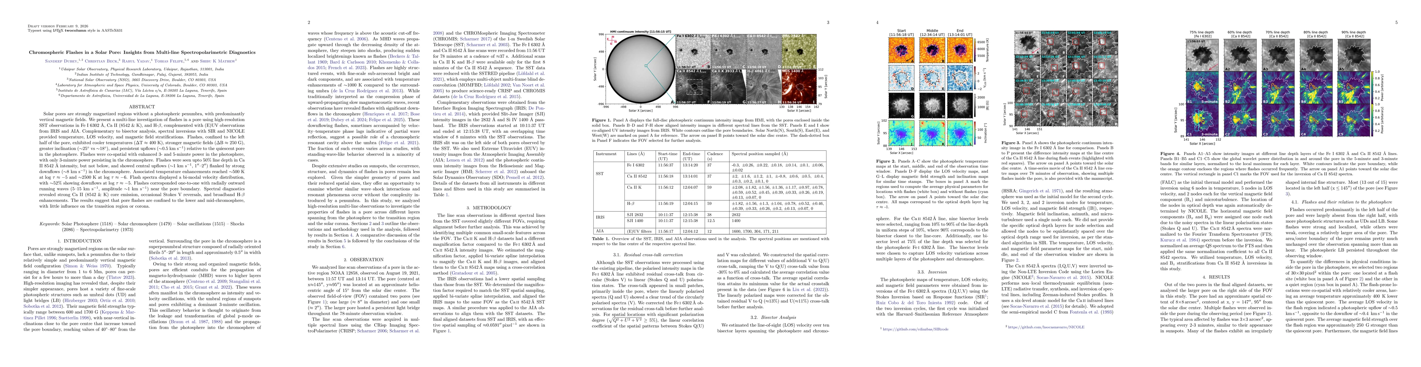 Thumbnail for Chromospheric Flashes in a Solar Pore: Insights from Multi-line Spectropolarimetric Diagnostics