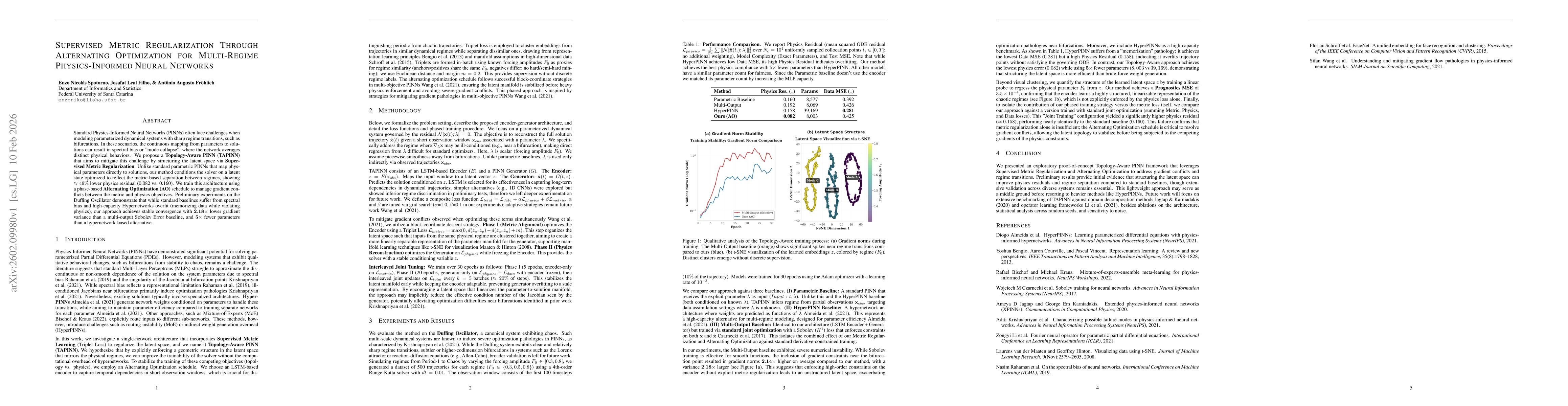 Thumbnail for Supervised Metric Regularization Through Alternating Optimization for Multi-Regime Physics-Informed Neural Networks