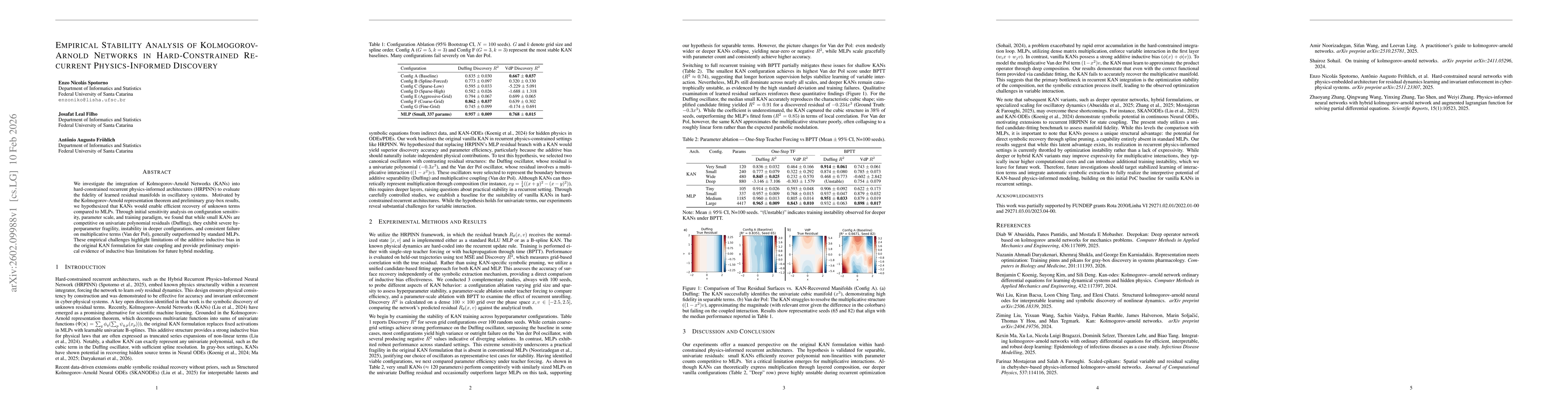Thumbnail for Empirical Stability Analysis of Kolmogorov-Arnold Networks in Hard-Constrained Recurrent Physics-Informed Discovery