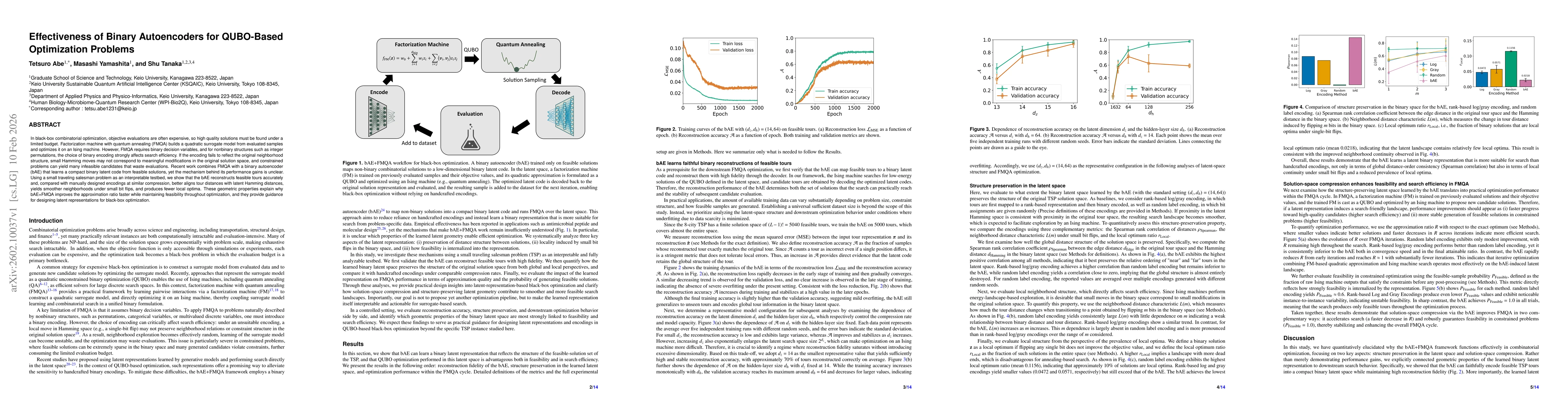 Thumbnail for Effectiveness of Binary Autoencoders for QUBO-Based Optimization Problems
