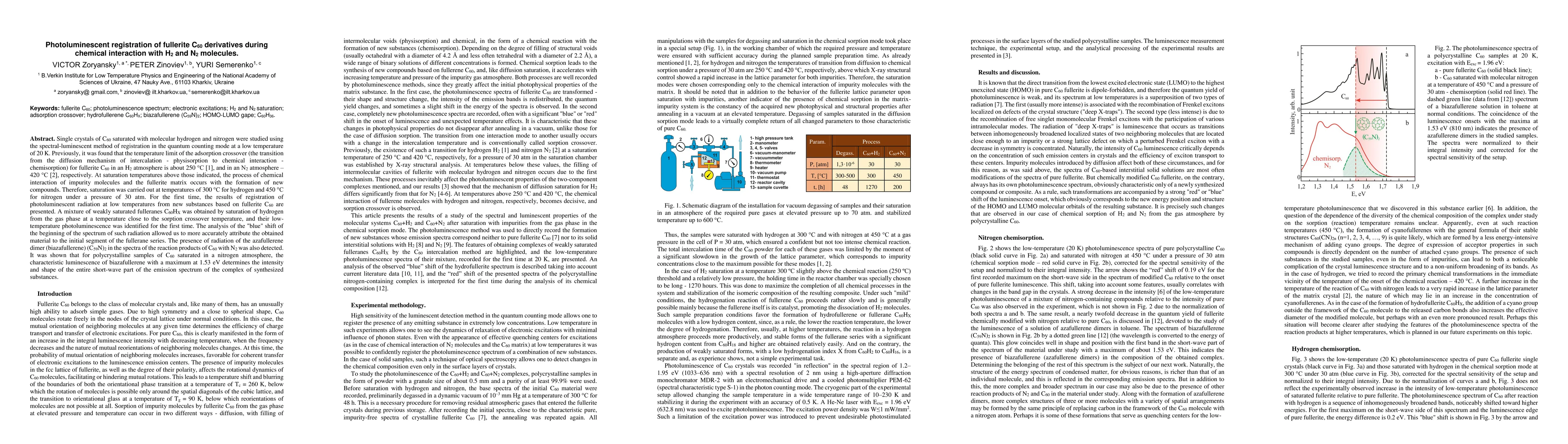 Thumbnail for Photoluminescent registration of fullerite C$_{60}$ derivatives during chemical interaction with H$_{2}$ and N$_{2}$ molecules