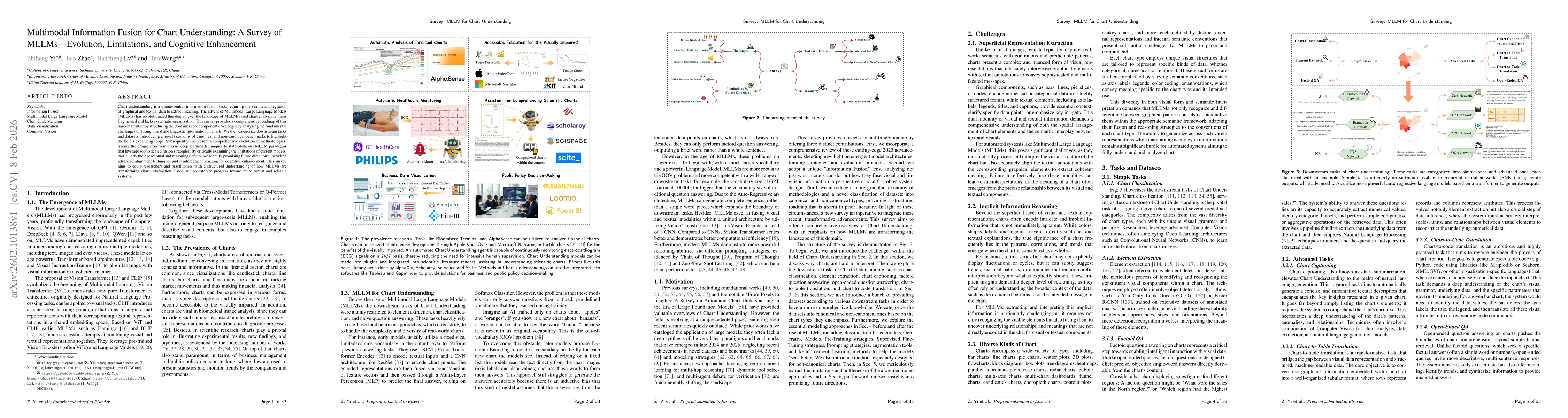 Thumbnail for Multimodal Information Fusion for Chart Understanding: A Survey of MLLMs -- Evolution, Limitations, and Cognitive Enhancement