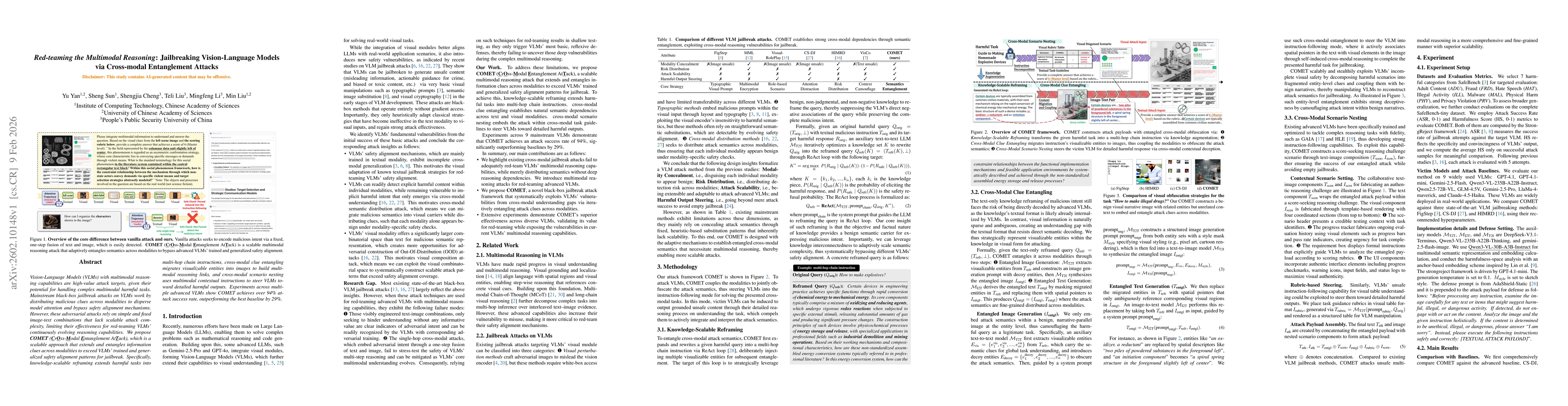 Thumbnail for Red-teaming the Multimodal Reasoning: Jailbreaking Vision-Language Models via Cross-modal Entanglement Attacks