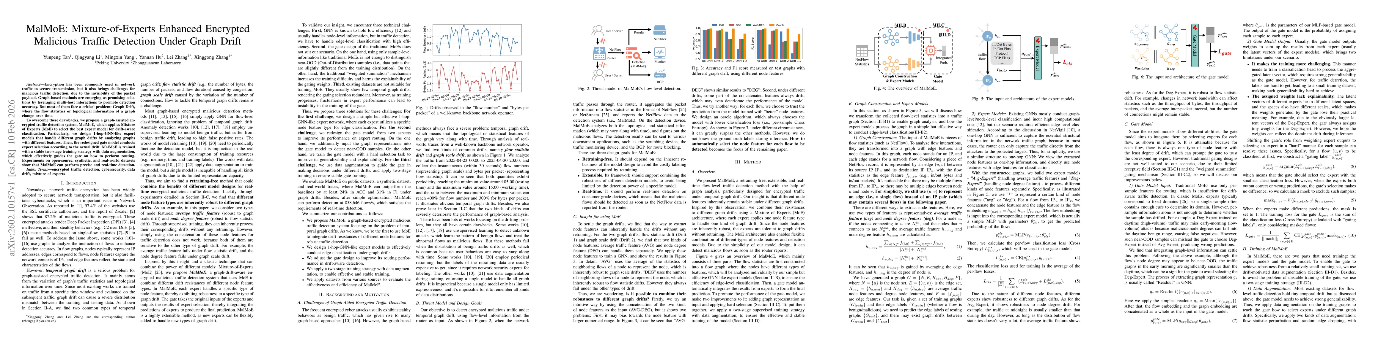 Thumbnail for MalMoE: Mixture-of-Experts Enhanced Encrypted Malicious Traffic Detection Under Graph Drift
