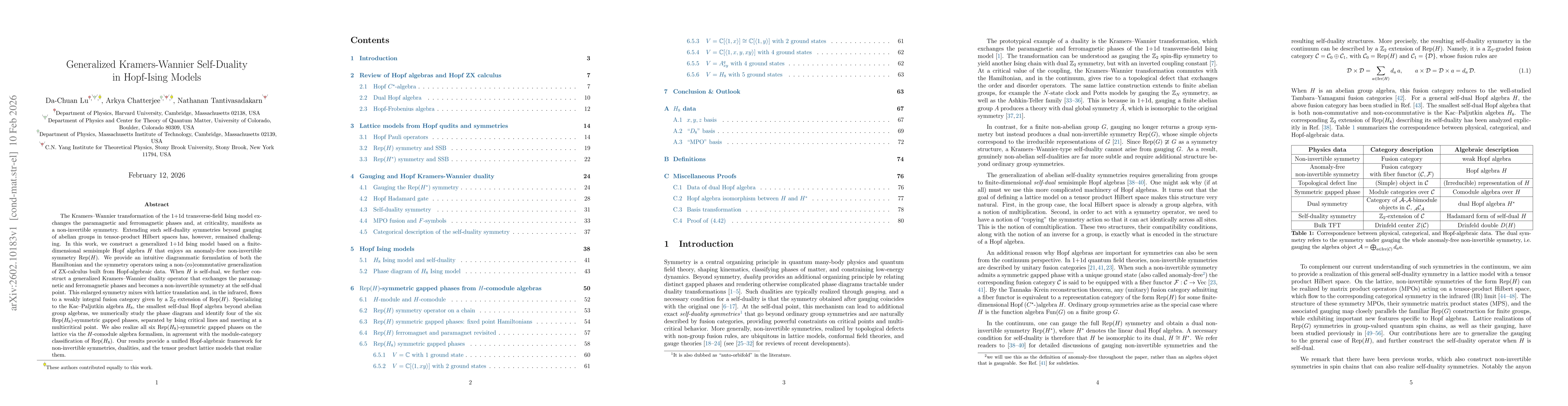 Thumbnail for Generalized Kramers-Wannier Self-Duality in Hopf-Ising Models