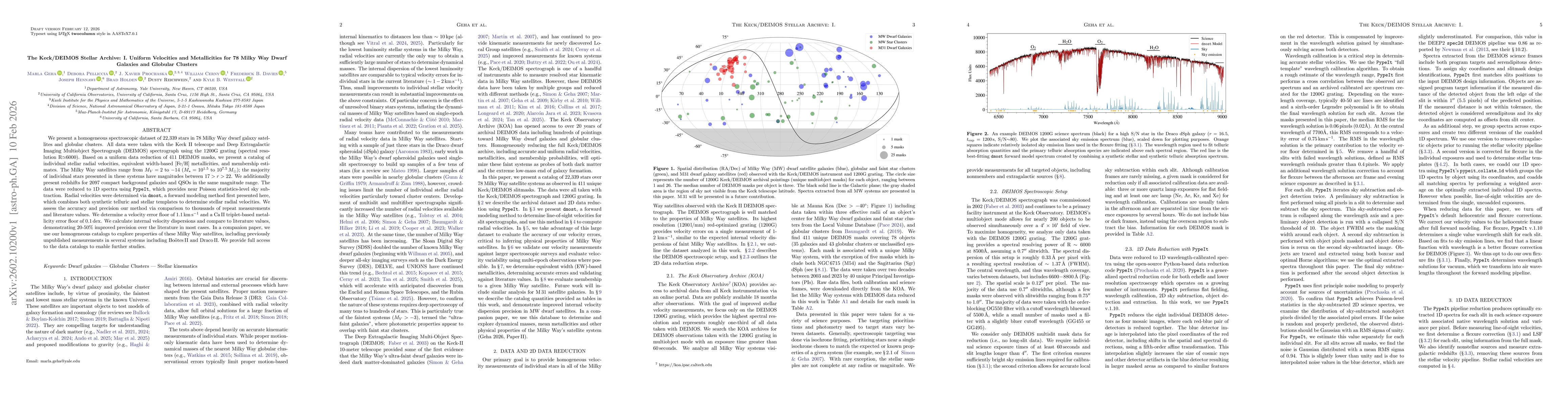 Thumbnail for The Keck/DEIMOS Stellar Archive: I. Uniform Velocities and Metallicities for 78 Milky Way Dwarf Galaxies and Globular Clusters