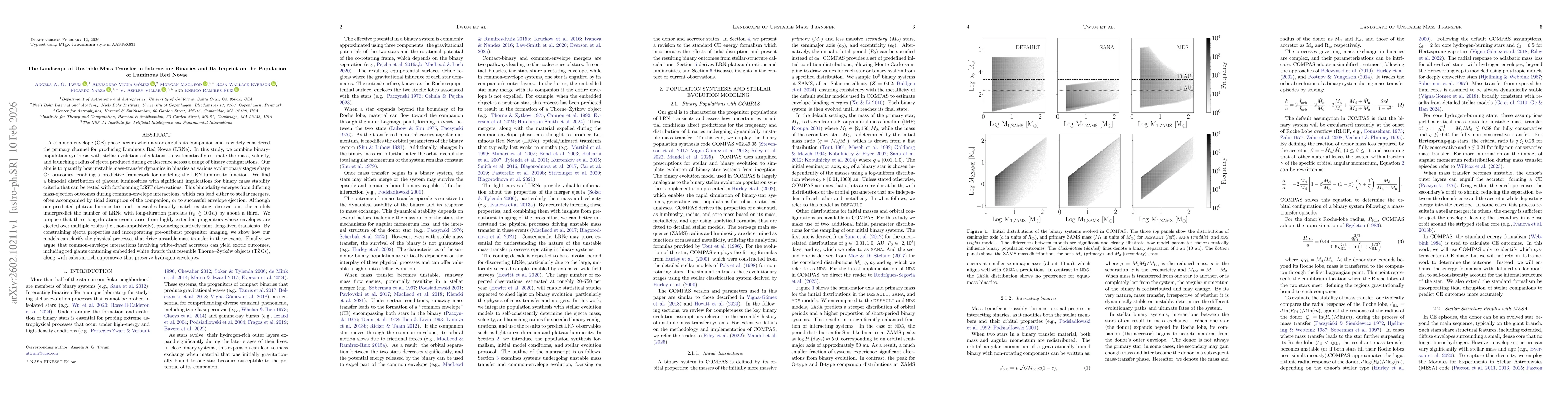 Thumbnail for The Landscape of Unstable Mass Transfer in Interacting Binaries and Its Imprint on the Population of Luminous Red Novae
