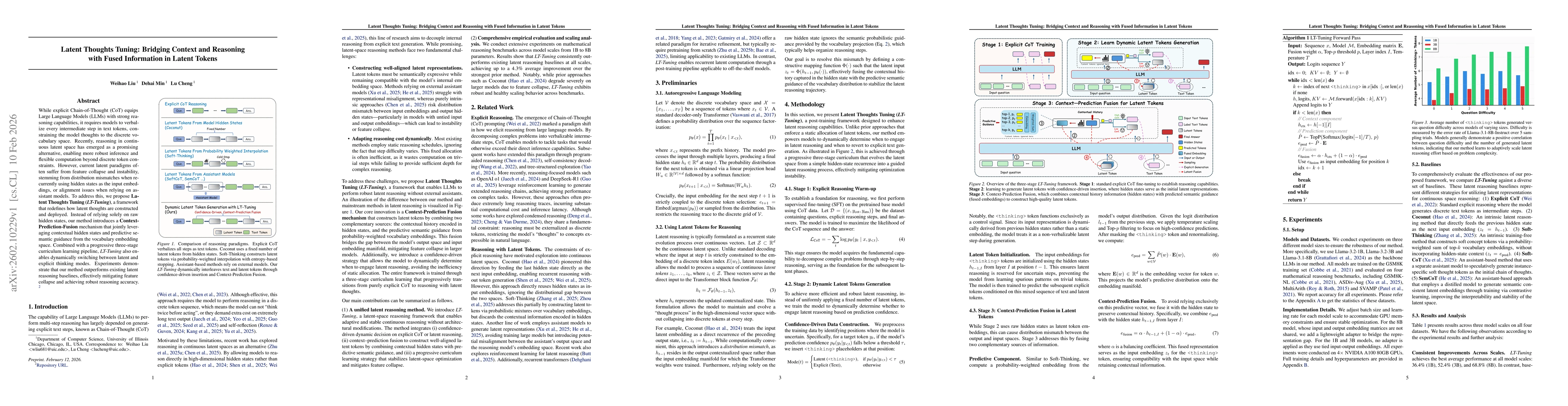 Thumbnail for Latent Thoughts Tuning: Bridging Context and Reasoning with Fused Information in Latent Tokens