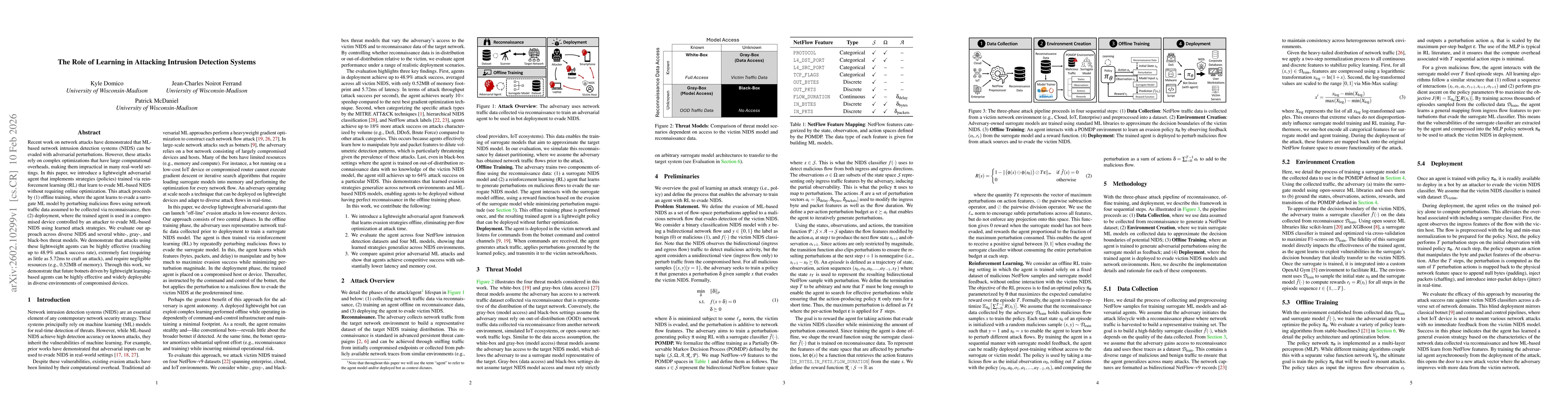 Thumbnail for The Role of Learning in Attacking Intrusion Detection Systems