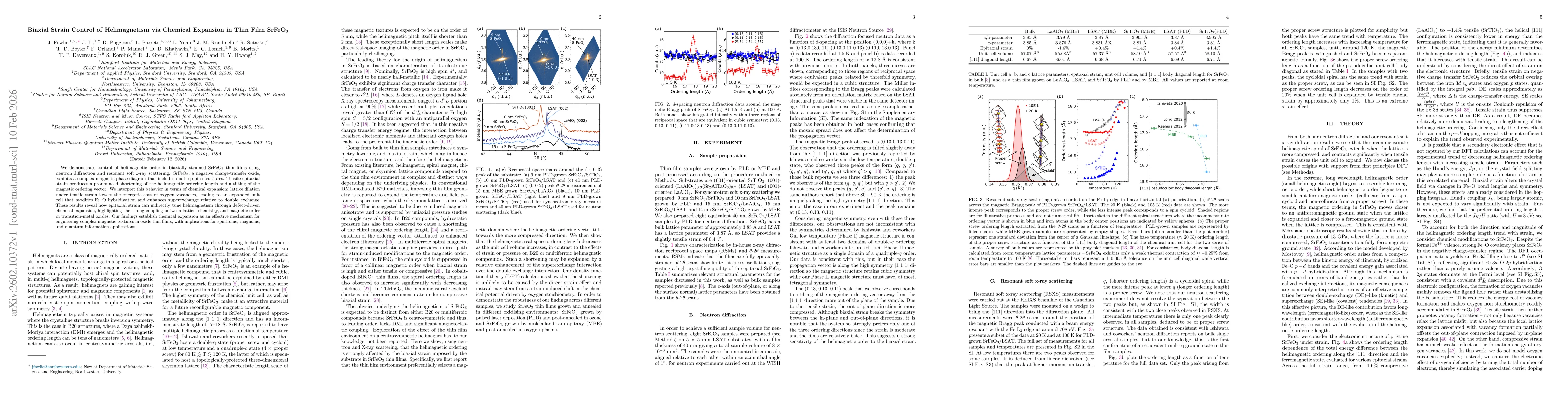 Thumbnail for Biaxial Strain Control of Helimagnetism via Chemical Expansion in Thin Film SrFeO3