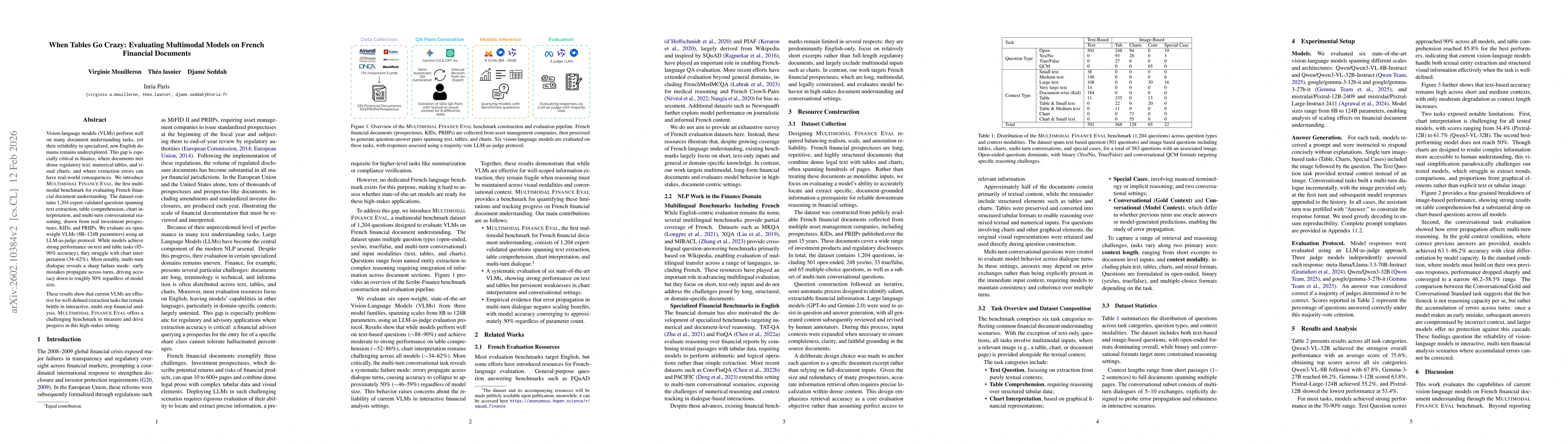 Thumbnail for When Tables Go Crazy: Evaluating Multimodal Models on French Financial Documents