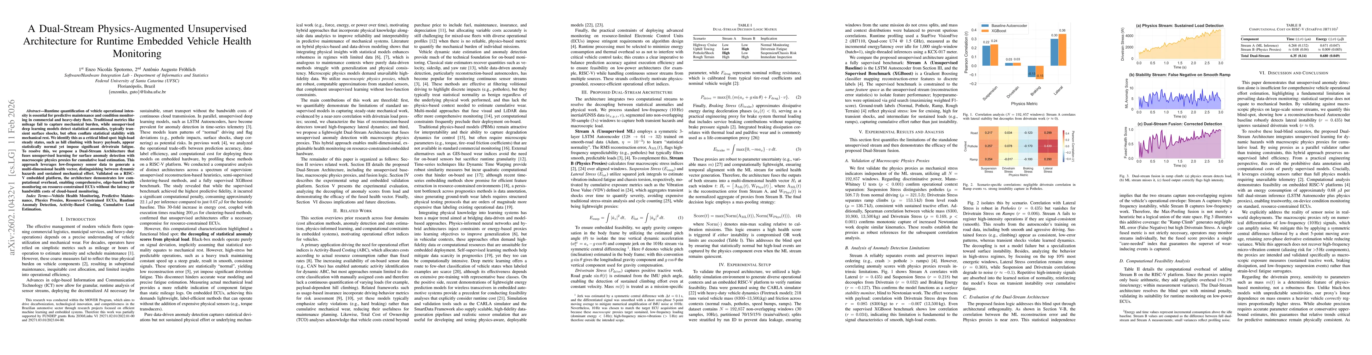 Thumbnail for A Dual-Stream Physics-Augmented Unsupervised Architecture for Runtime Embedded Vehicle Health Monitoring