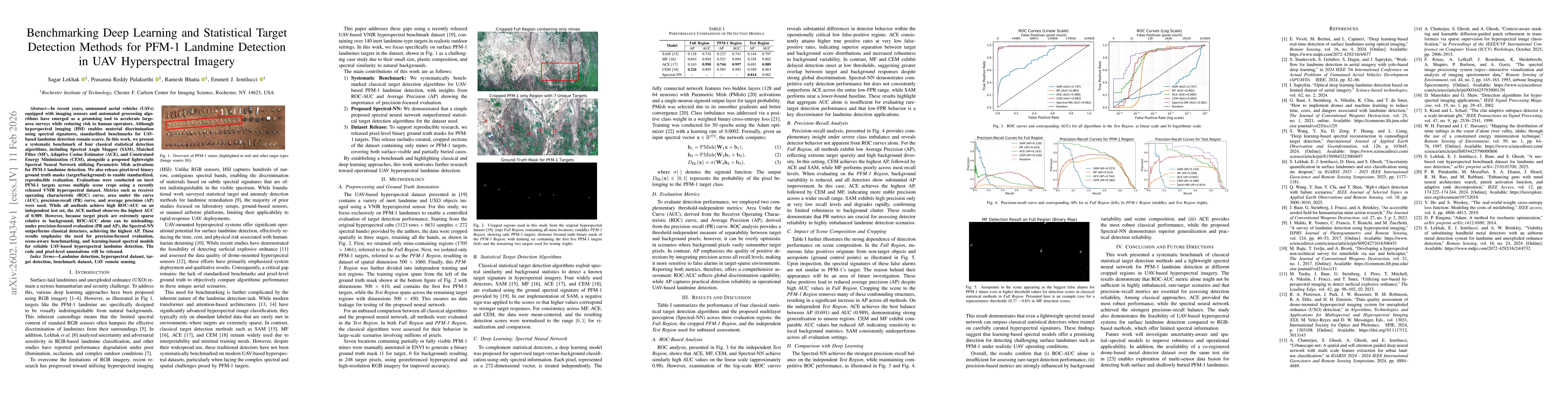 Thumbnail for Benchmarking Deep Learning and Statistical Target Detection Methods for PFM-1 Landmine Detection in UAV Hyperspectral Imagery