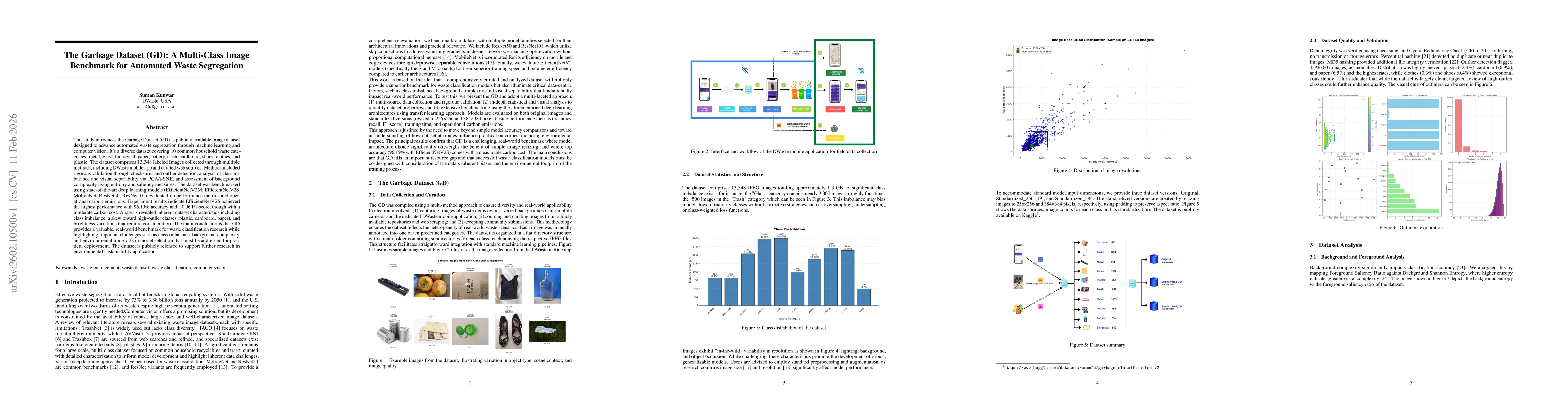 Thumbnail for The Garbage Dataset (GD): A Multi-Class Image Benchmark for Automated Waste Segregation