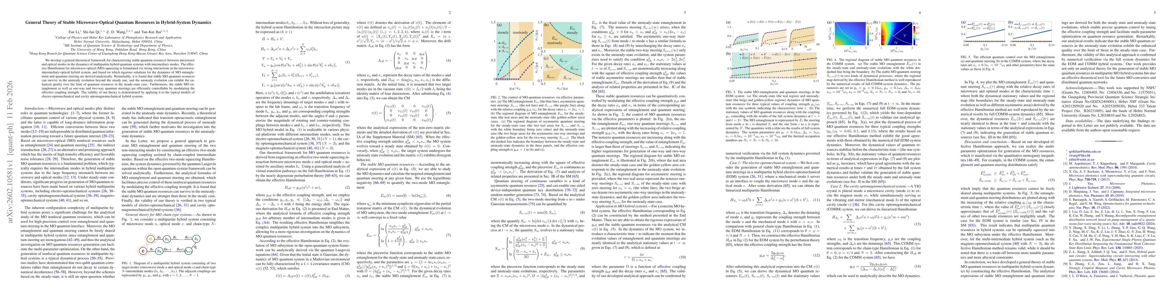 Thumbnail for General Theory of Stable Microwave-Optical Quantum Resources in Hybrid-System Dynamics