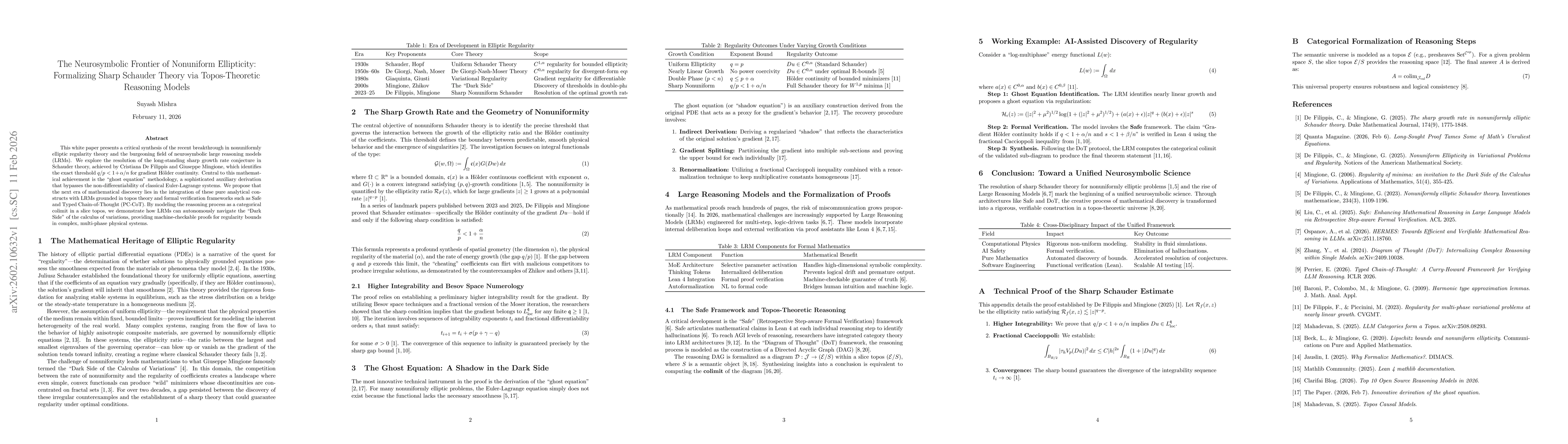 Thumbnail for The Neurosymbolic Frontier of Nonuniform Ellipticity: Formalizing Sharp Schauder Theory via Topos-Theoretic Reasoning Models
