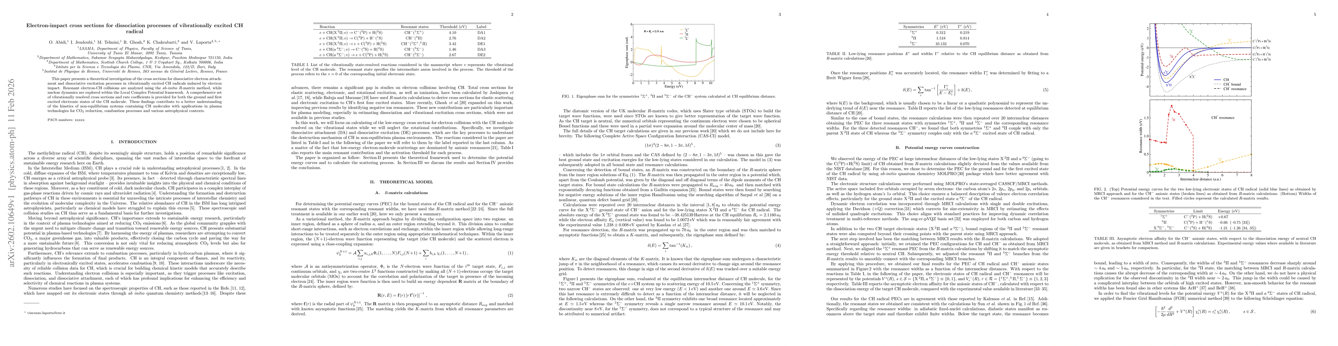 Thumbnail for Electron-impact cross sections for dissociation processes of vibrationally excited CH radical