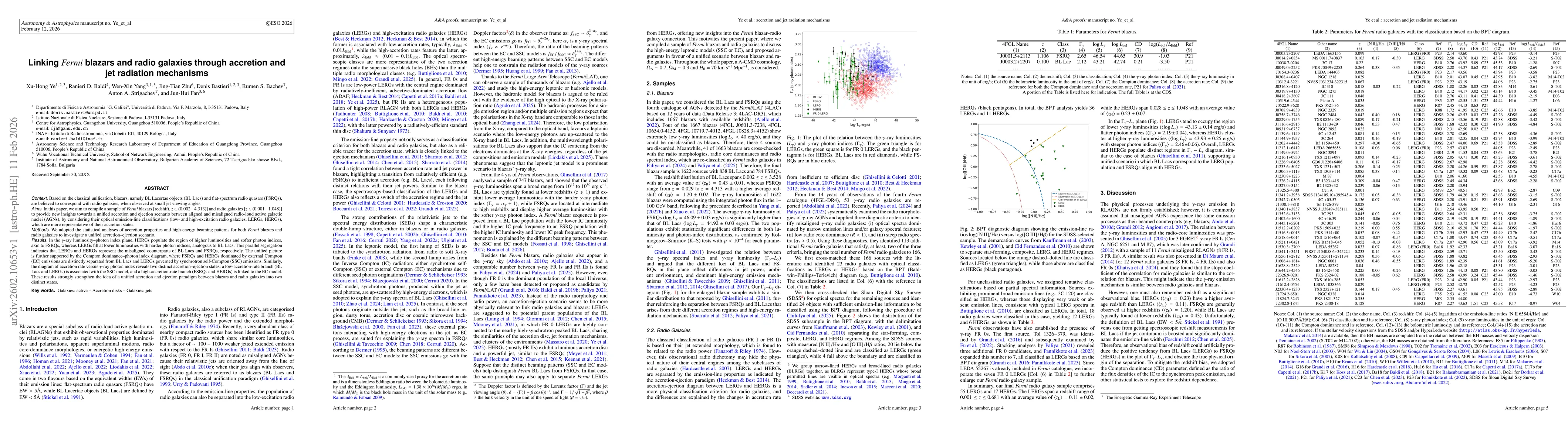 Thumbnail for Linking {\it Fermi} blazars and radio galaxies through accretion and jet radiation mechanisms