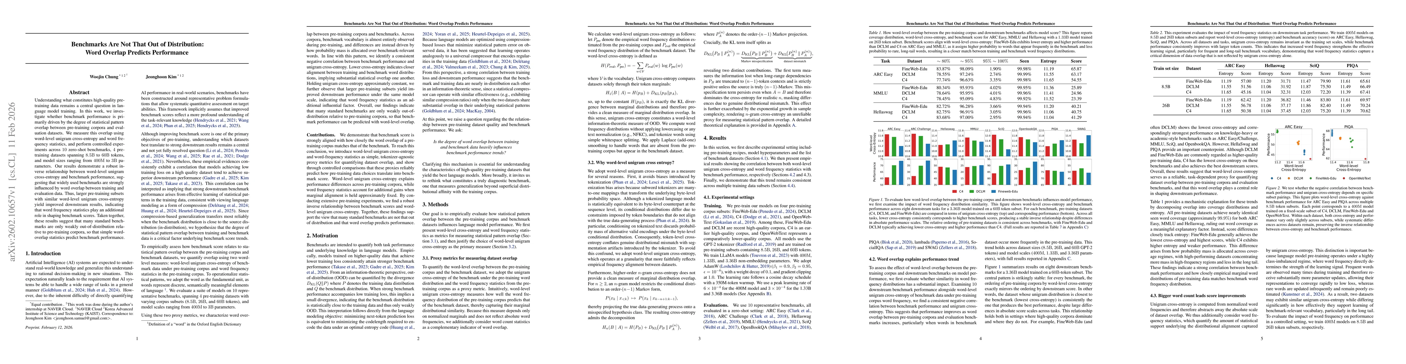 Thumbnail for Benchmarks Are Not That Out of Distribution: Word Overlap Predicts Performance