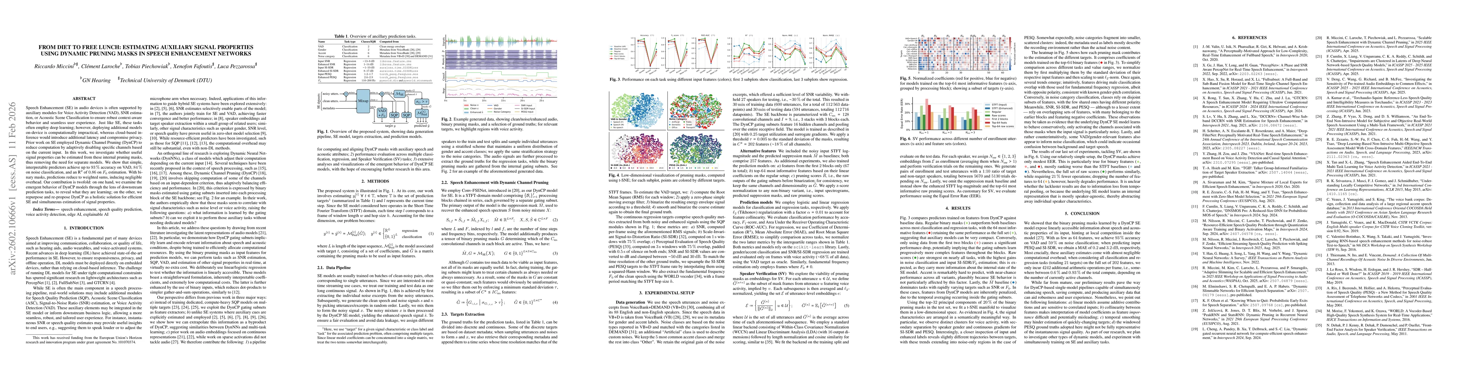 Thumbnail for From Diet to Free Lunch: Estimating Auxiliary Signal Properties using Dynamic Pruning Masks in Speech Enhancement Networks