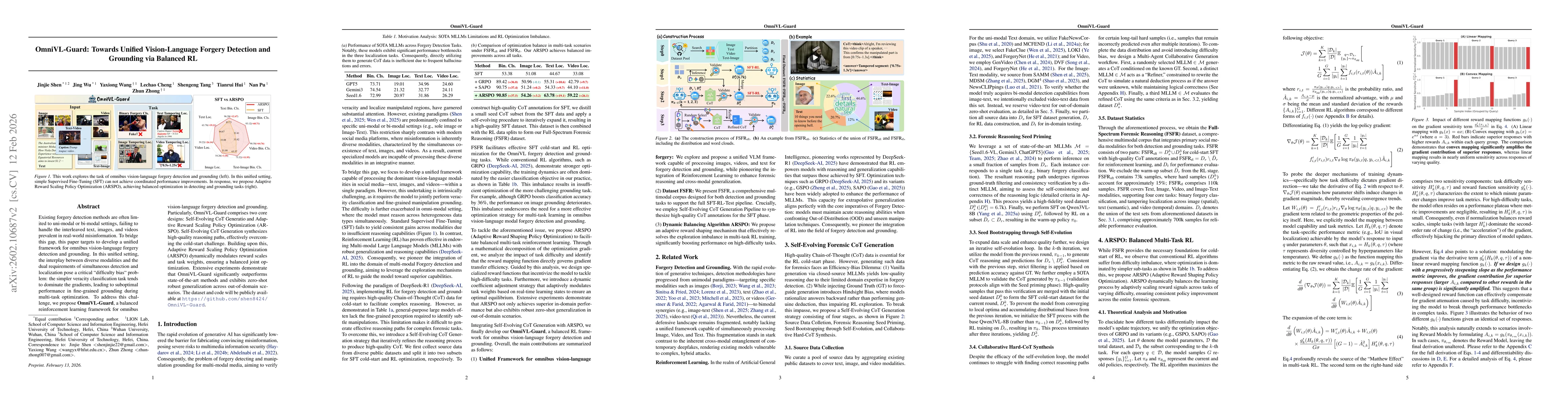 Thumbnail for OmniVL-Guard: Towards Unified Vision-Language Forgery Detection and Grounding via Balanced RL