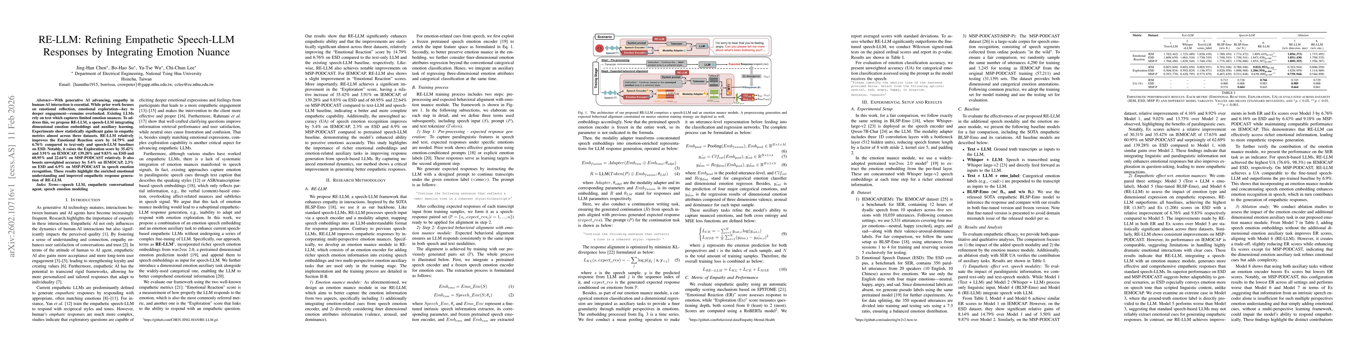 Thumbnail for RE-LLM: Refining Empathetic Speech-LLM Responses by Integrating Emotion Nuance