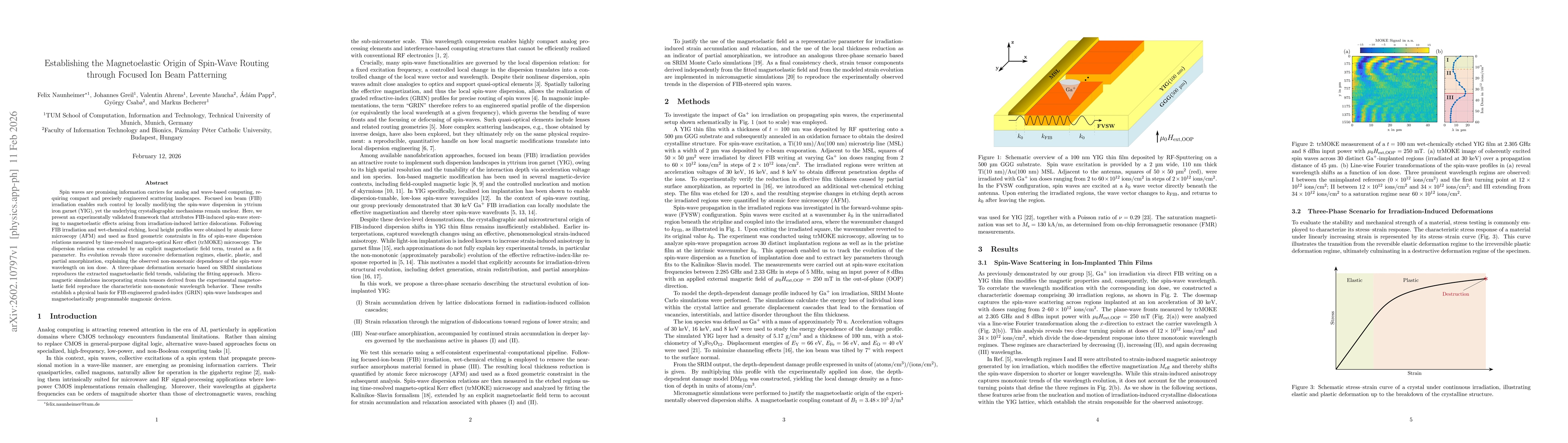 Thumbnail for Establishing the Magnetoelastic Origin of Spin-Wave Routing through Focused Ion Beam Patterning
