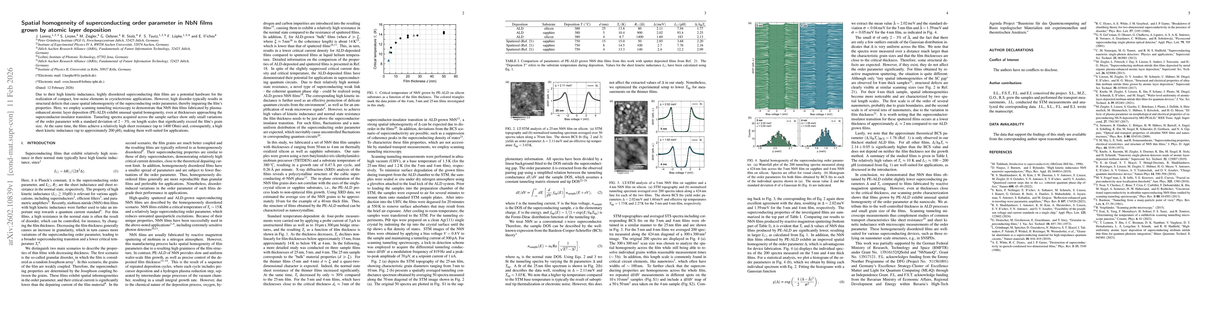 Thumbnail for Spatial homogeneity of superconducting order parameter in NbN films grown by atomic layer deposition
