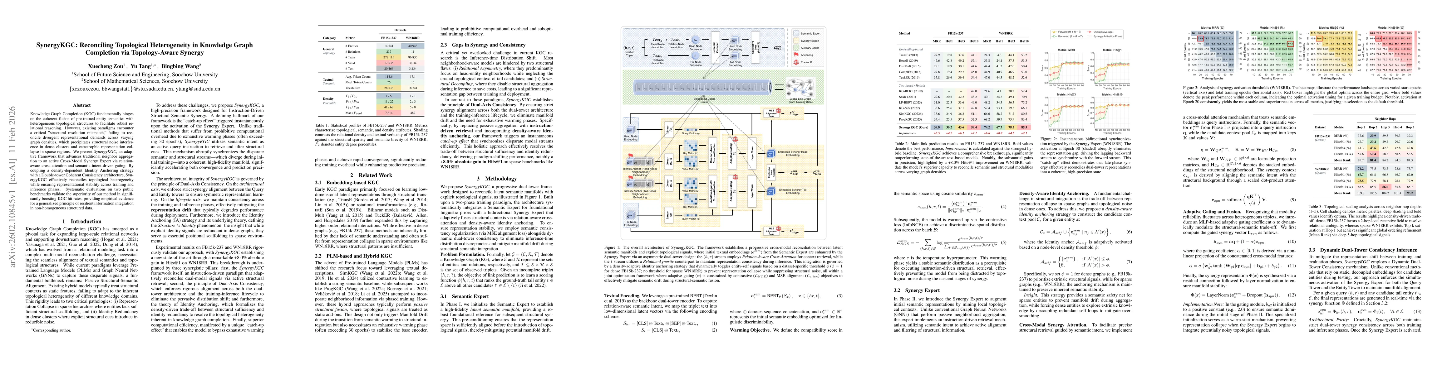 Thumbnail for SynergyKGC: Reconciling Topological Heterogeneity in Knowledge Graph Completion via Topology-Aware Synergy