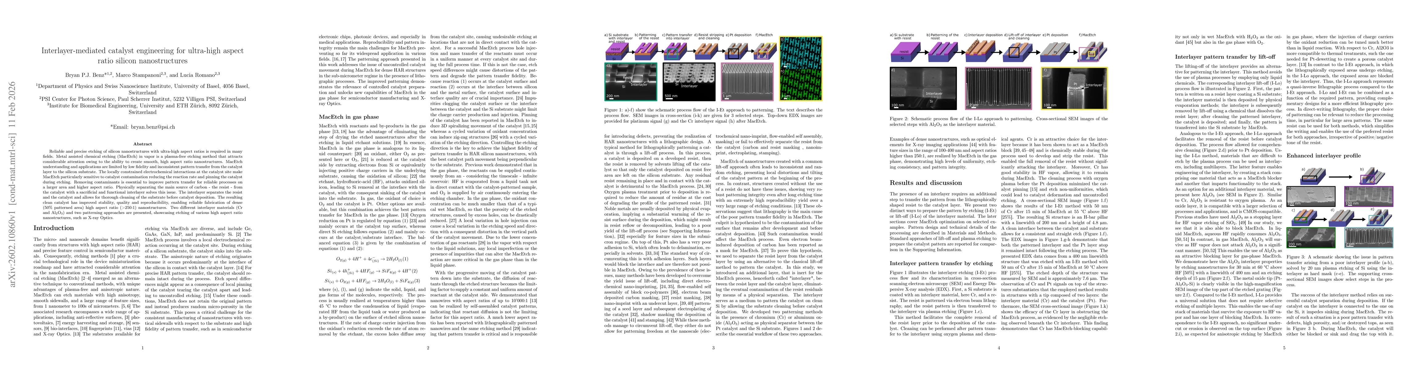 Thumbnail for Interlayer-mediated catalyst engineering for ultra-high aspect ratio silicon nanostructures