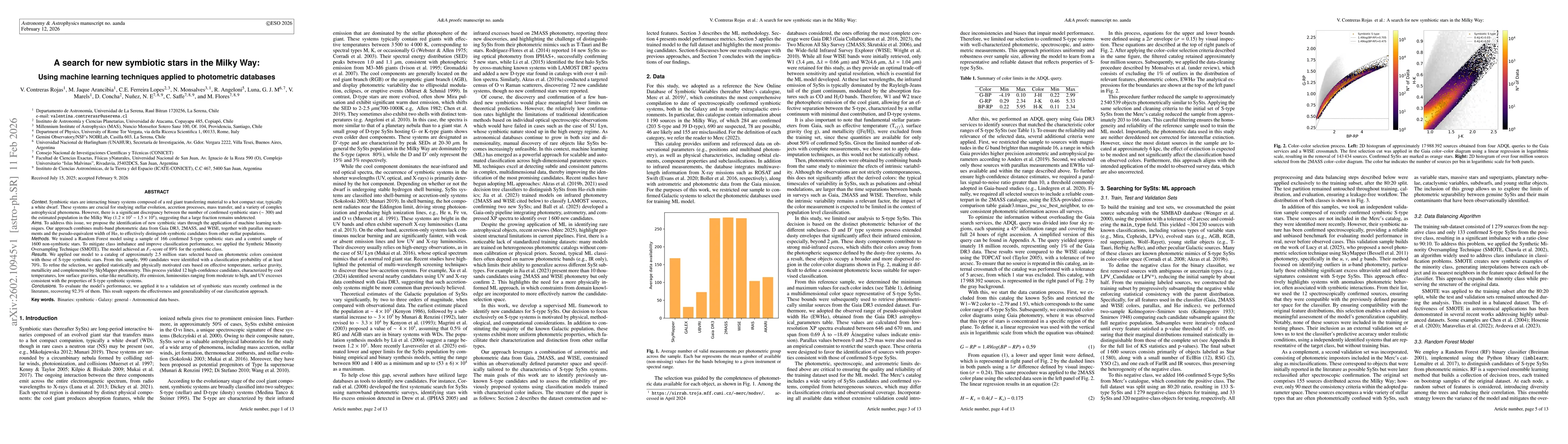 Thumbnail for A search for new symbiotic stars in the Milky Way: Using machine learning techniques applied to photometric databases
