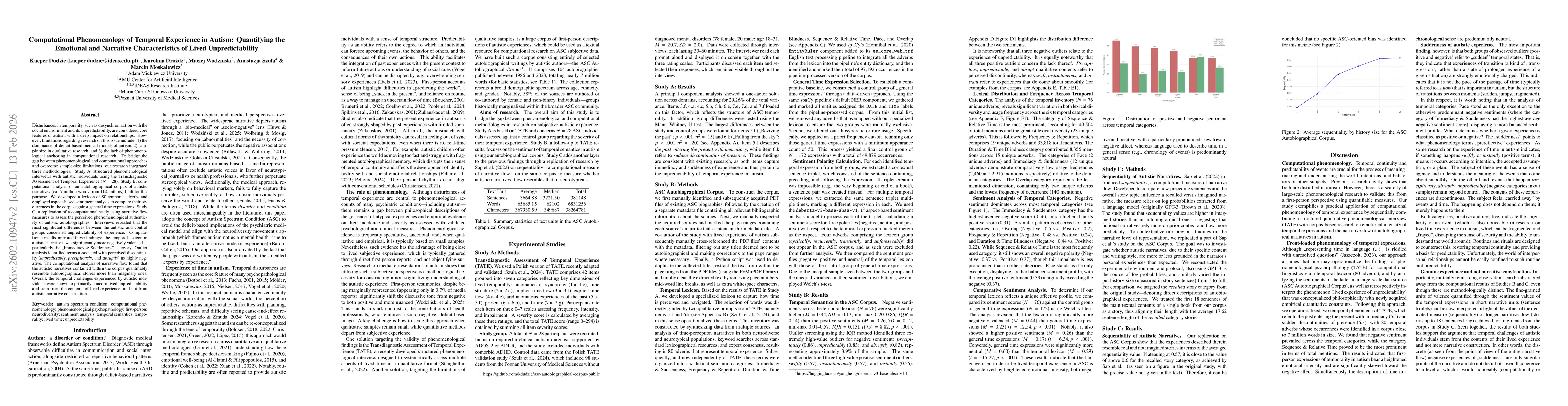 Thumbnail for Computational Phenomenology of Temporal Experience in Autism: Quantifying the Emotional and Narrative Characteristics of Lived Unpredictability