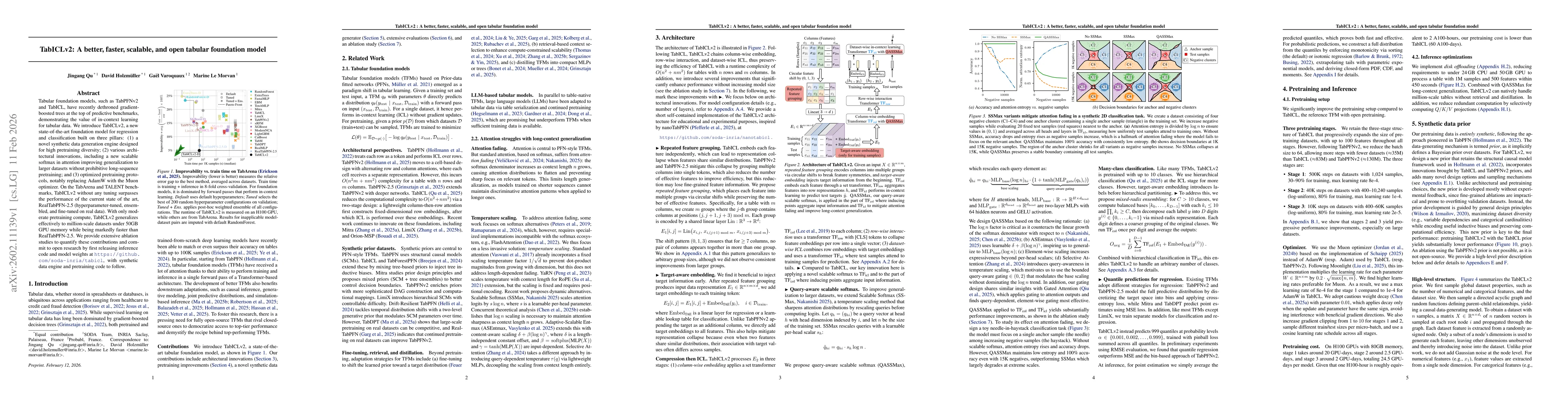 Thumbnail for TabICLv2: A better, faster, scalable, and open tabular foundation model