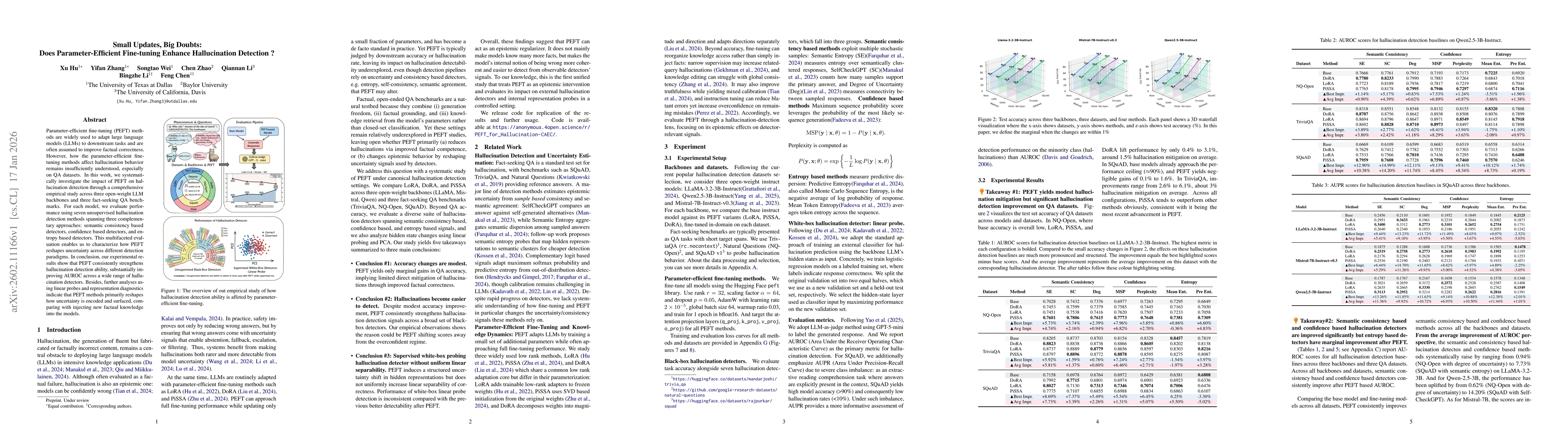 Thumbnail for Small Updates, Big Doubts: Does Parameter-Efficient Fine-tuning Enhance Hallucination Detection ?