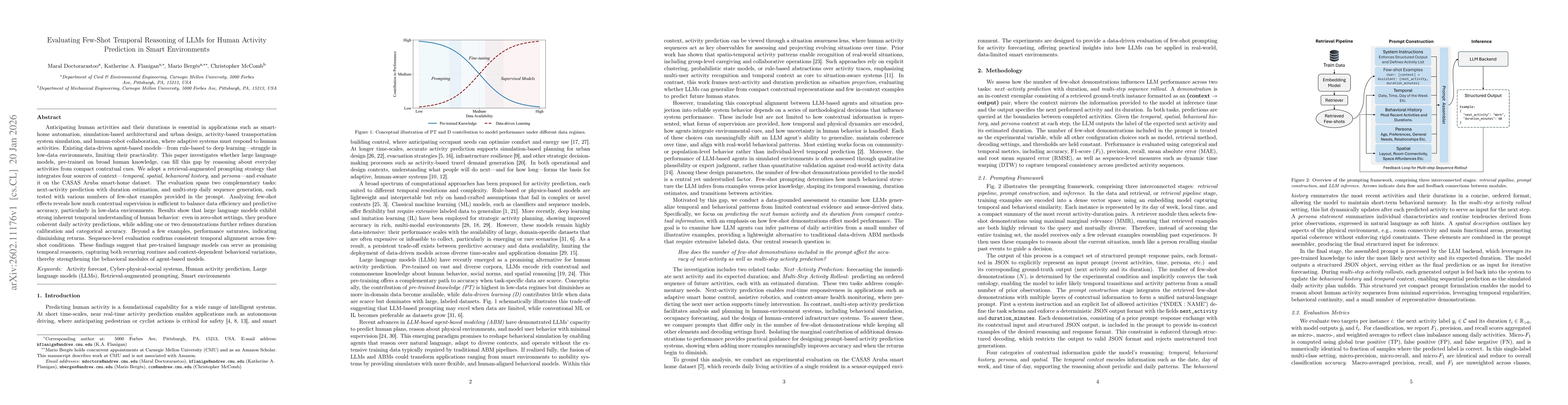 Thumbnail for Evaluating Few-Shot Temporal Reasoning of LLMs for Human Activity Prediction in Smart Environments