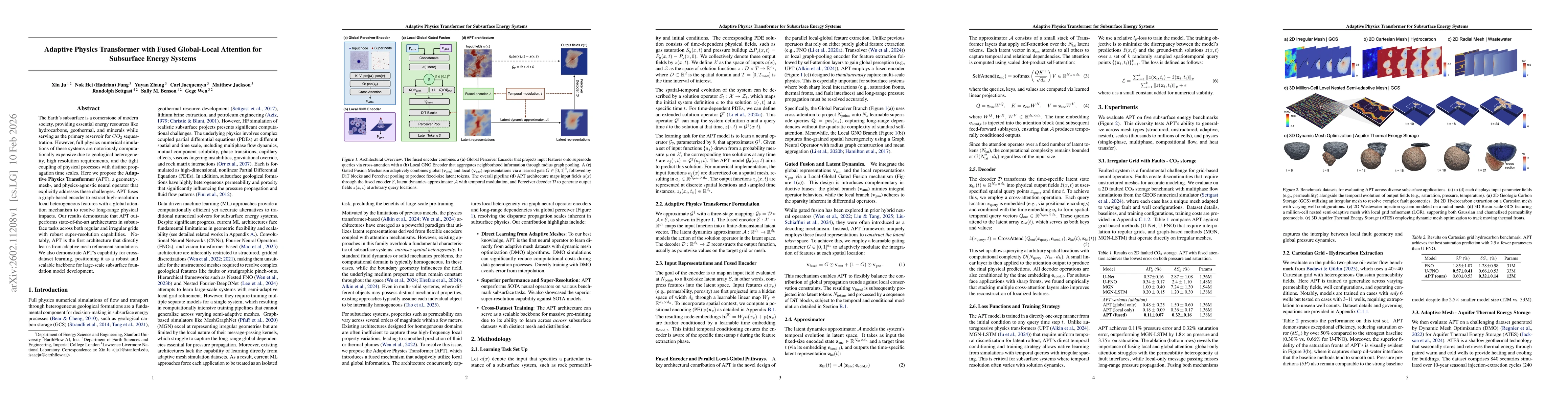 Thumbnail for Adaptive Physics Transformer with Fused Global-Local Attention for Subsurface Energy Systems