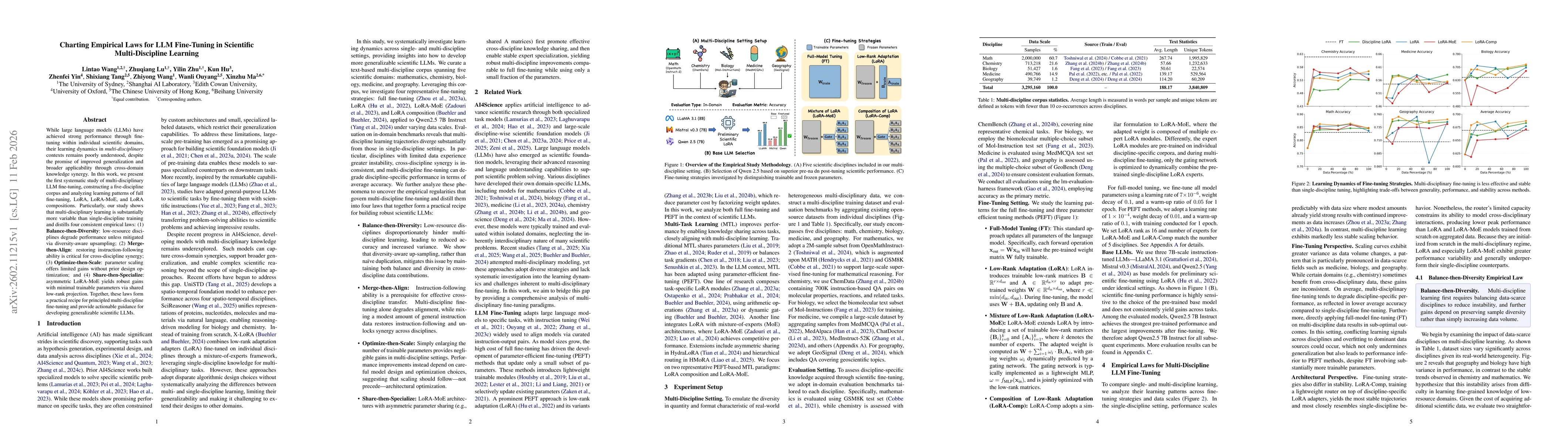 Thumbnail for Charting Empirical Laws for LLM Fine-Tuning in Scientific Multi-Discipline Learning