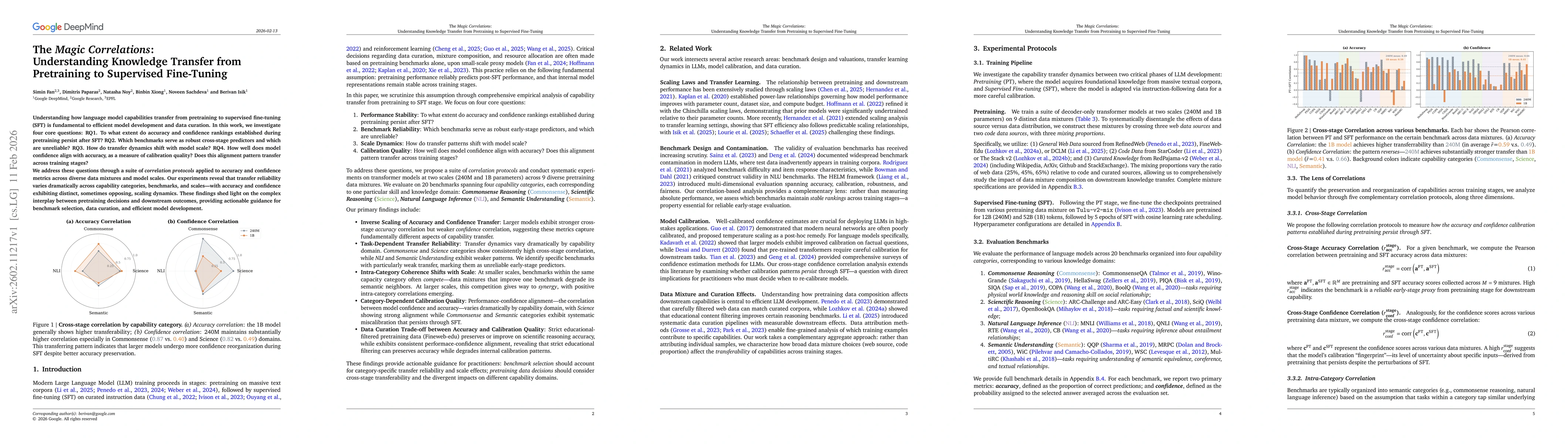 Thumbnail for The Magic Correlations: Understanding Knowledge Transfer from Pretraining to Supervised Fine-Tuning