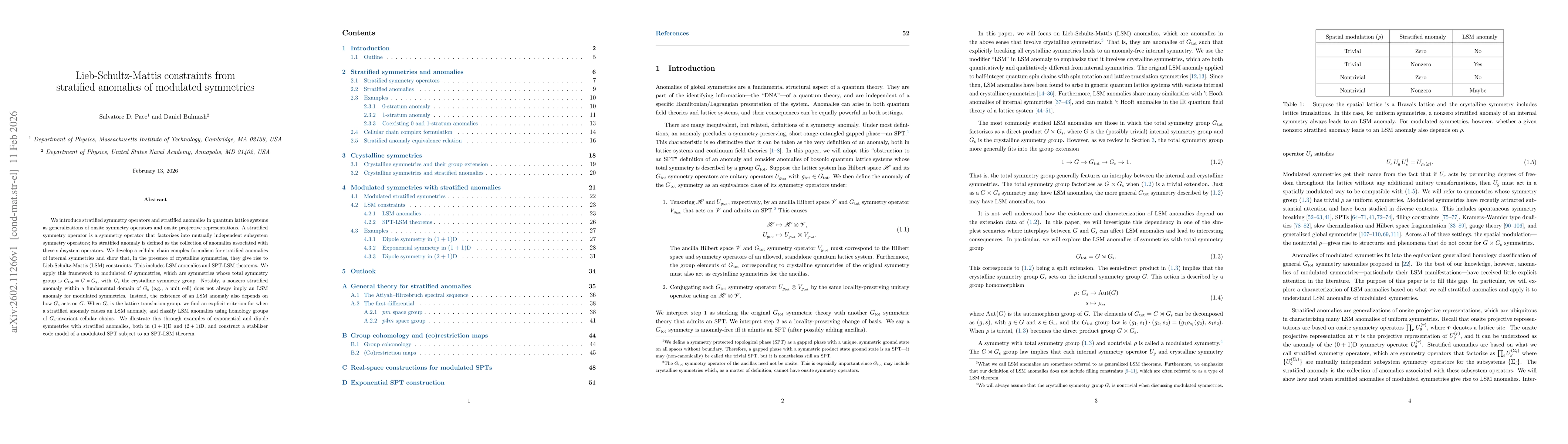 Thumbnail for Lieb-Schultz-Mattis constraints from stratified anomalies of modulated symmetries