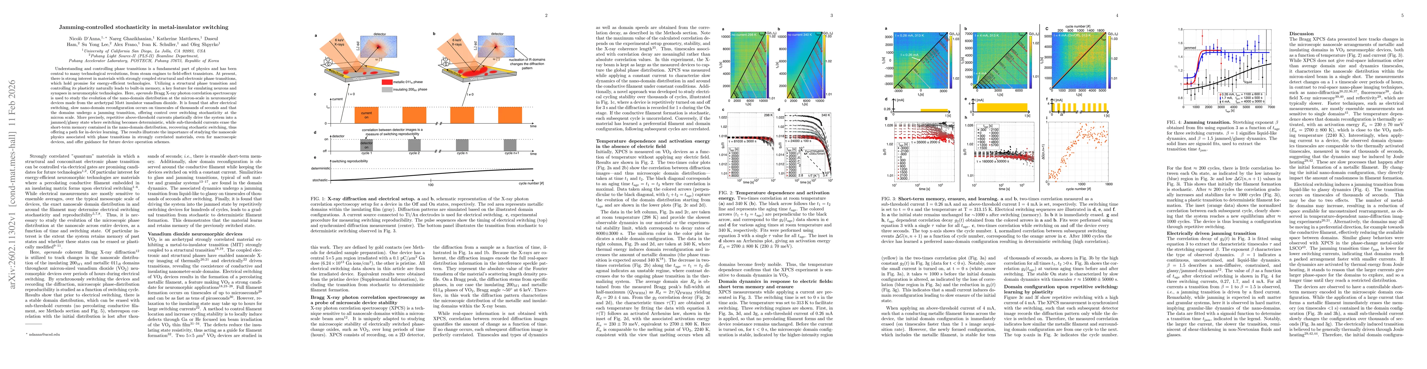 Thumbnail for Jamming-controlled stochasticity in metal-insulator switching