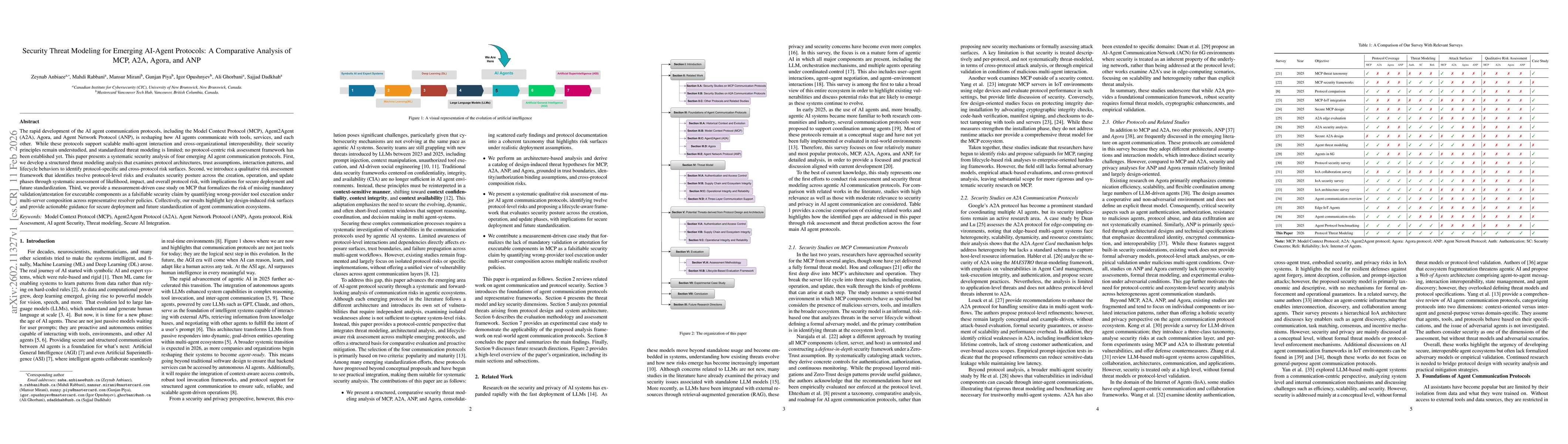 Thumbnail for Security Threat Modeling for Emerging AI-Agent Protocols: A Comparative Analysis of MCP, A2A, Agora, and ANP