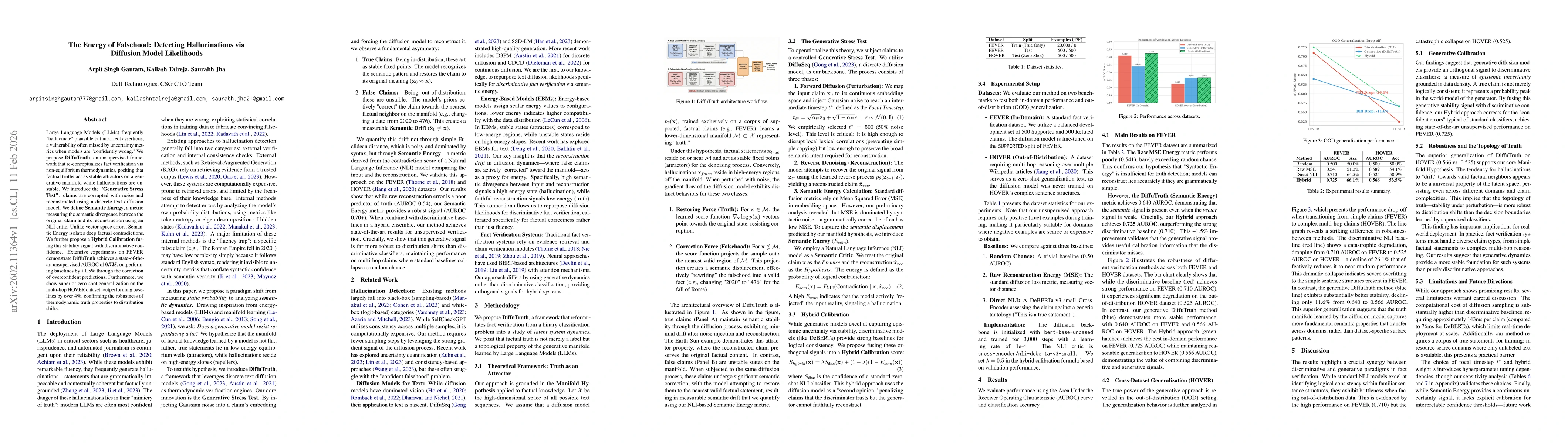 Thumbnail for The Energy of Falsehood: Detecting Hallucinations via Diffusion Model Likelihoods