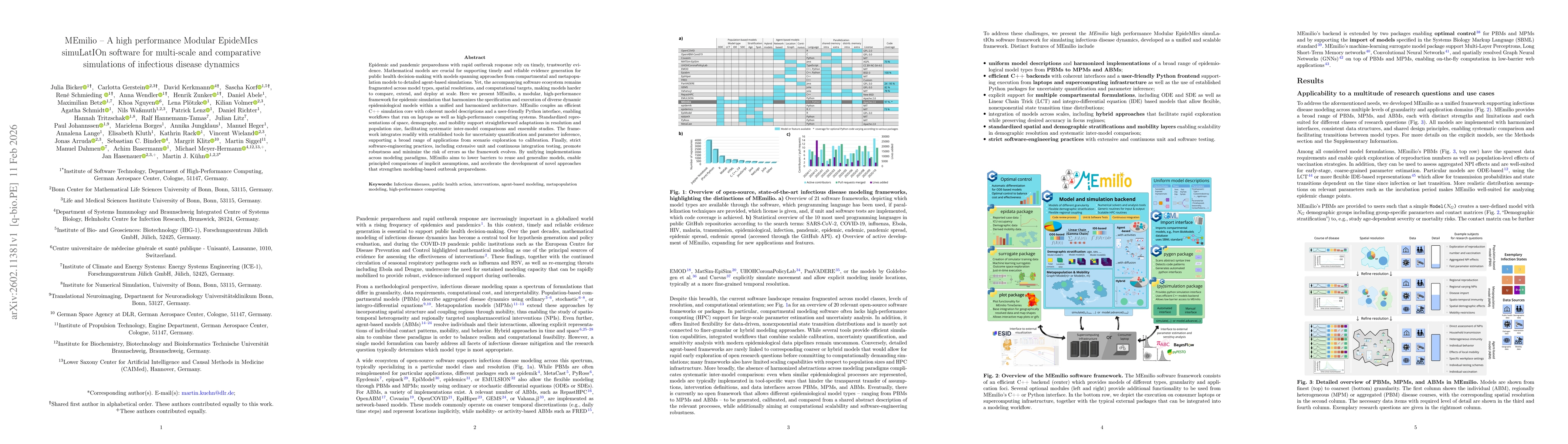 Thumbnail for MEmilio -- A high performance Modular EpideMIcs simuLatIOn software for multi-scale and comparative simulations of infectious disease dynamics