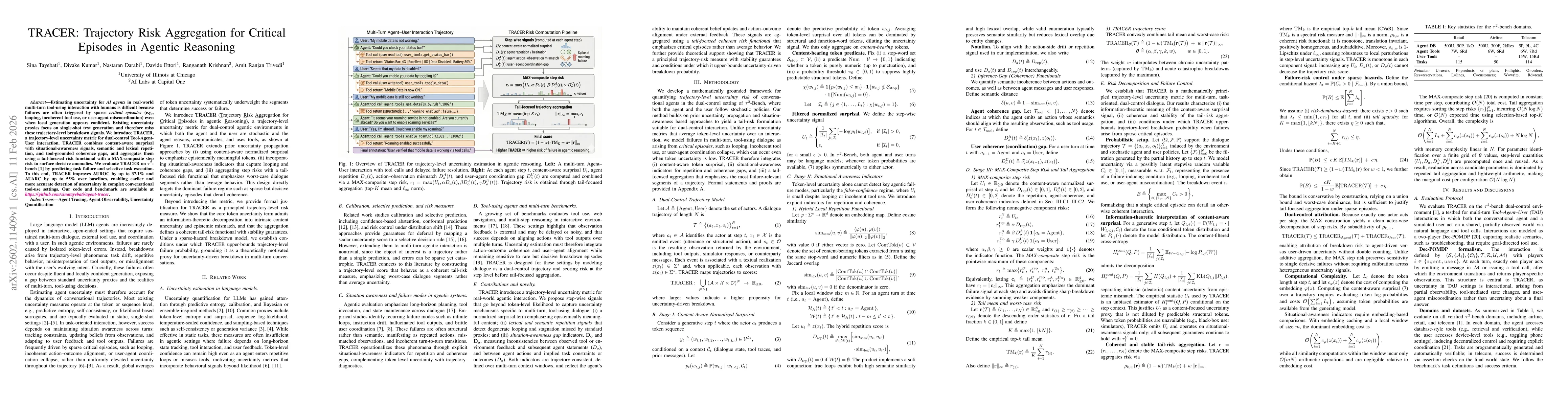 Thumbnail for TRACER: Trajectory Risk Aggregation for Critical Episodes in Agentic Reasoning