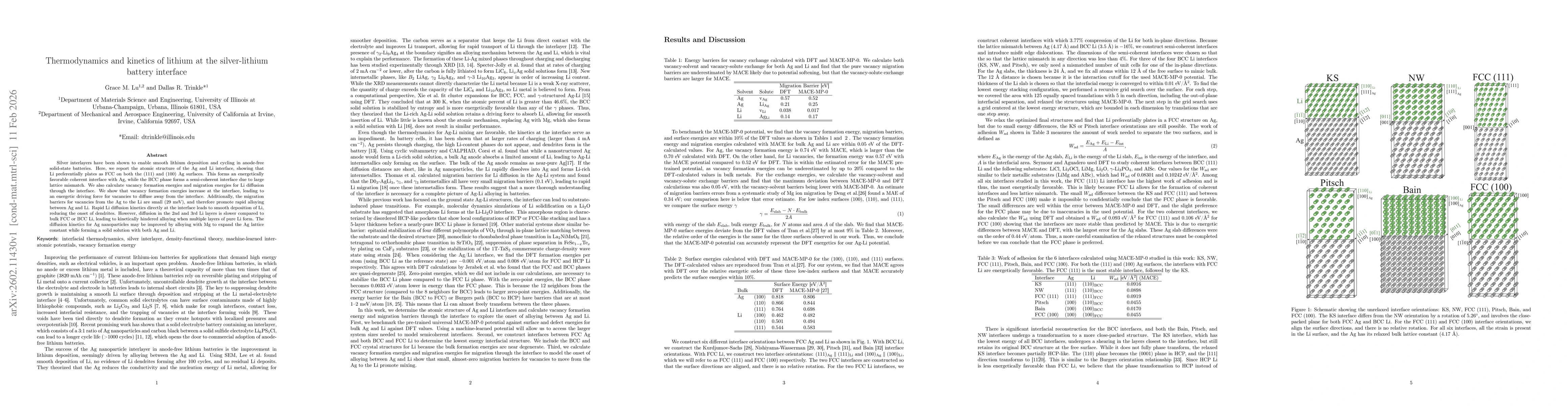 Thumbnail for Thermodynamics and kinetics of lithium at the silver-lithium battery interface