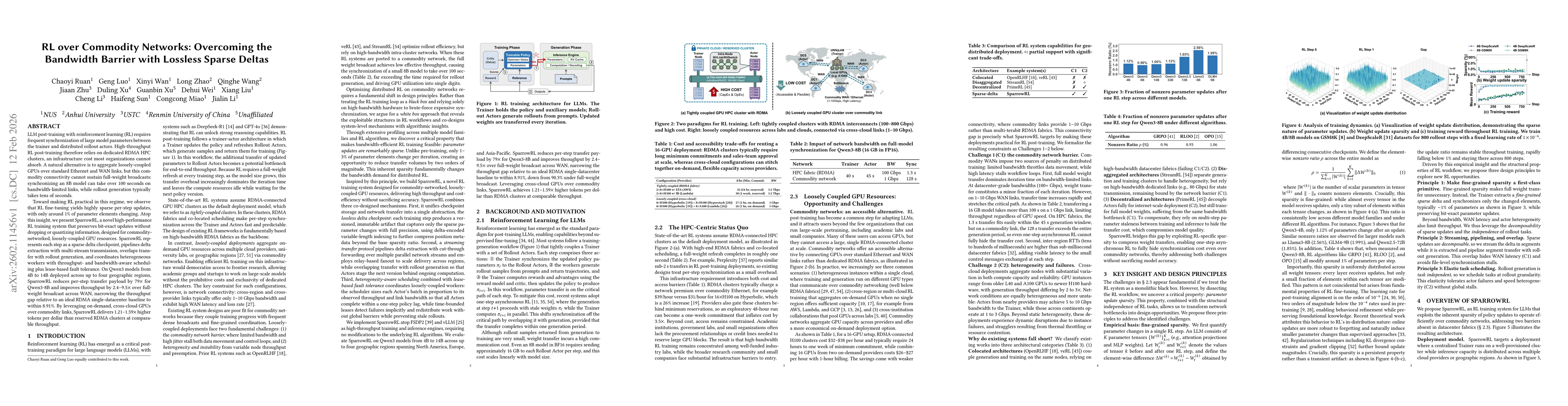 Thumbnail for RL over Commodity Networks: Overcoming the Bandwidth Barrier with Lossless Sparse Deltas