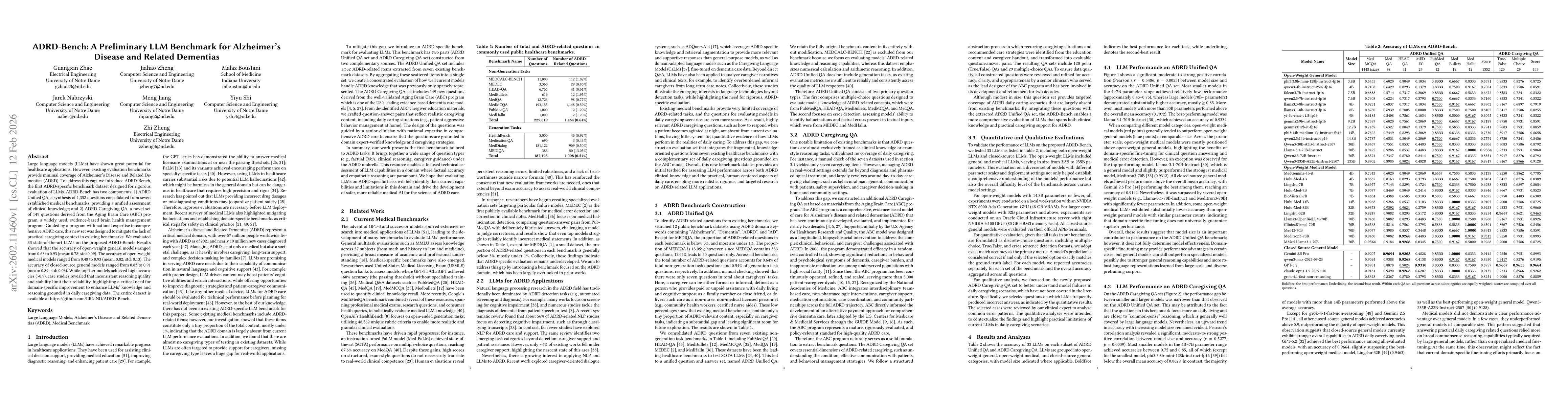 Thumbnail for ADRD-Bench: A Preliminary LLM Benchmark for Alzheimer's Disease and Related Dementias