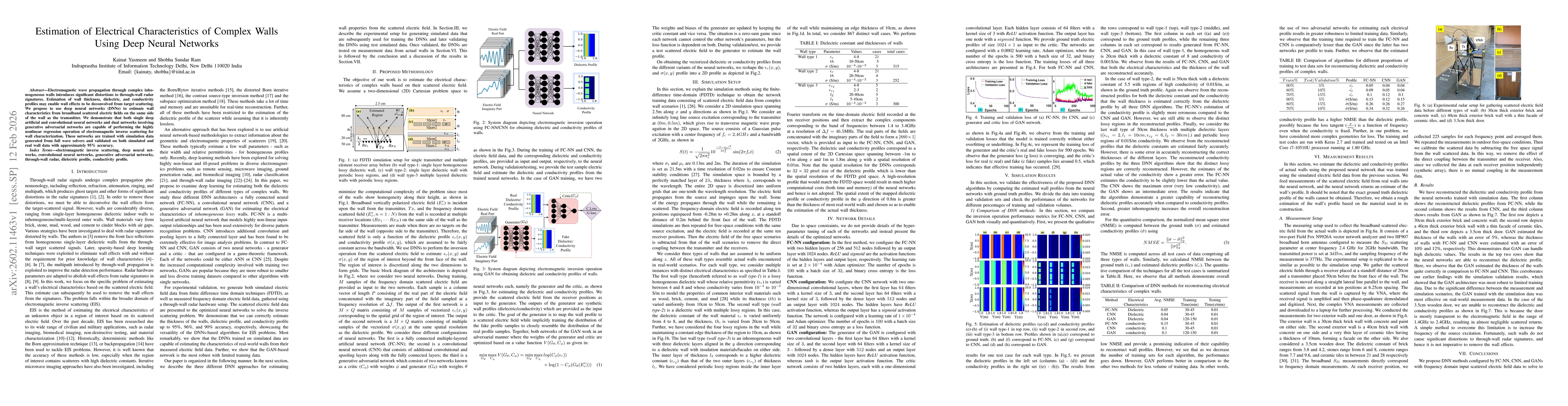 Thumbnail for Estimation of Electrical Characteristics of Complex Walls Using Deep Neural Networks